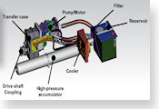 HHV Component View